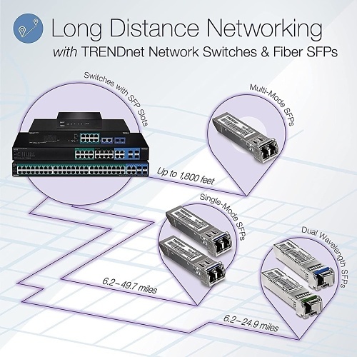 Image of TPE-3018LS